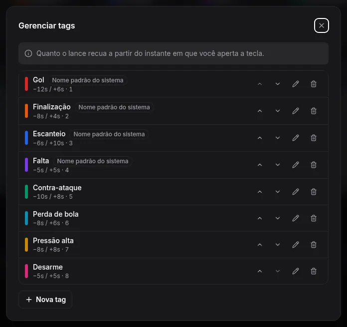 Modal de gerenciamento de tags mostrando oito tags com cor, segundos de recuo e avanço, atalho e ordem, e as quatro que vêm prontas marcadas como nome padrão do sistema