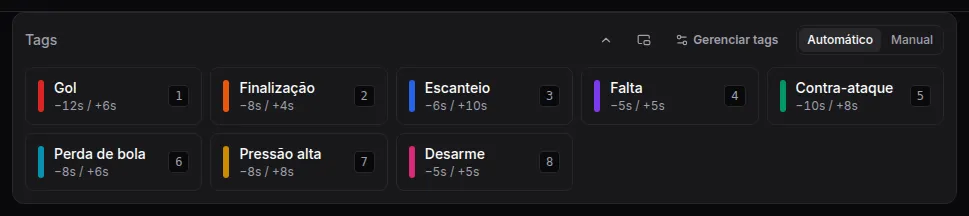 Painel de tags do Visão de Jogo com oito tags coloridas: Gol, Finalização, Escanteio, Falta, Contra-ataque, Perda de bola, Pressão alta e Desarme, cada uma com atalho de teclado e os segundos de recuo e avanço